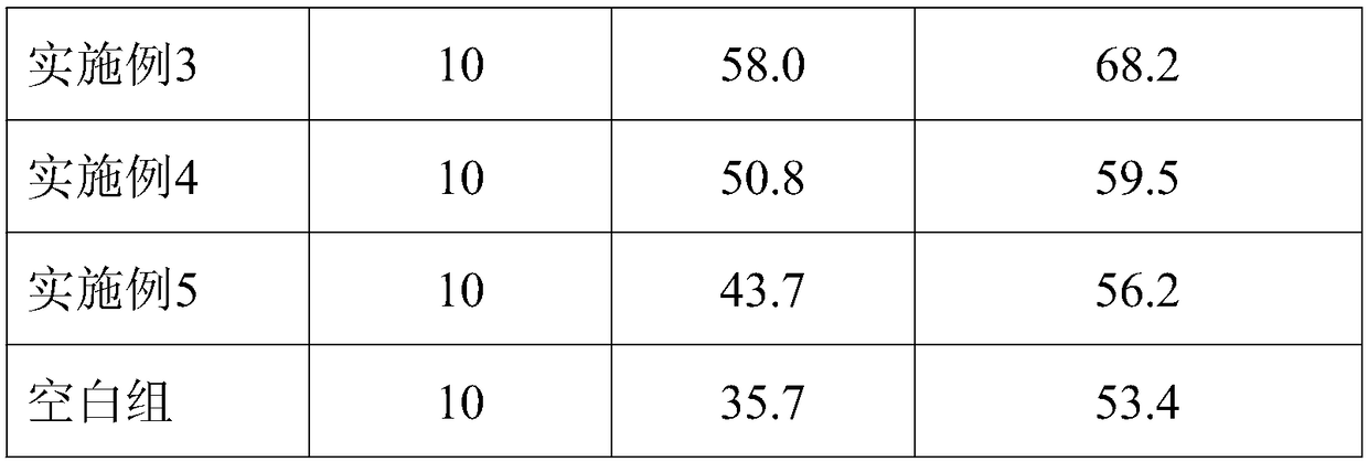 Danshen root healthcare drink and preparation method thereof