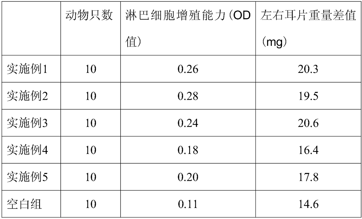 Danshen root healthcare drink and preparation method thereof