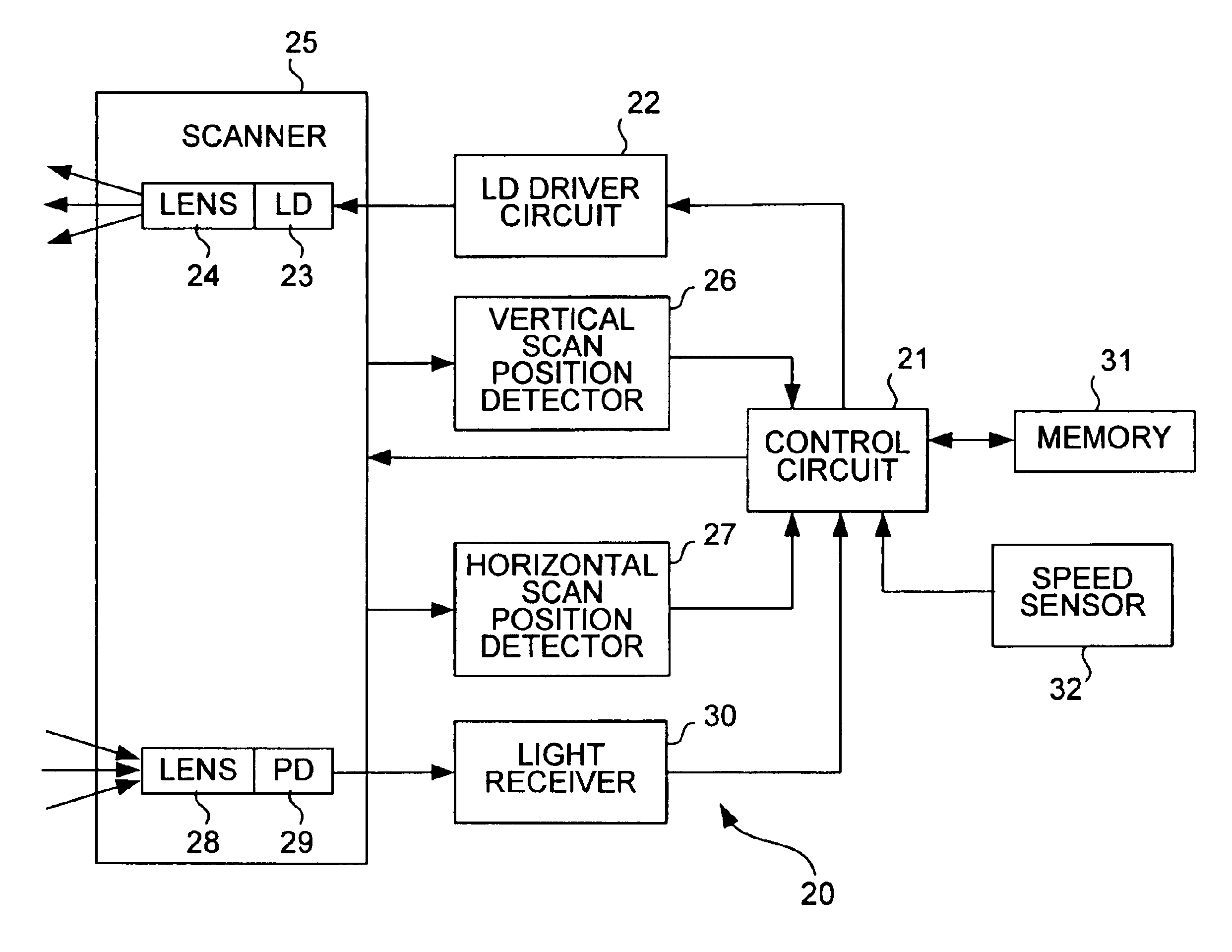 Object detecting device and method with means for controlling direction of scan by electromagnetic waves