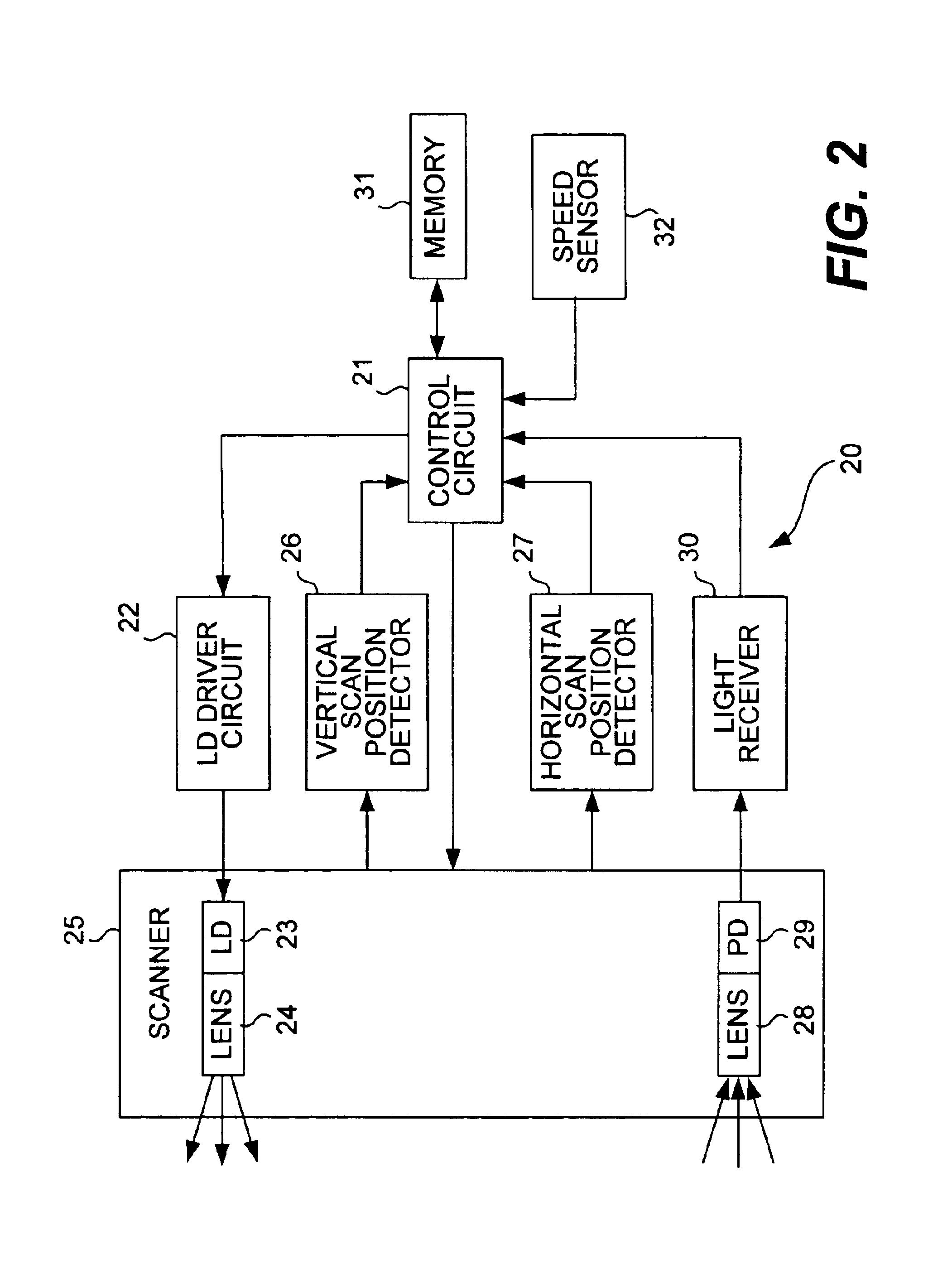 Object detecting device and method with means for controlling direction of scan by electromagnetic waves