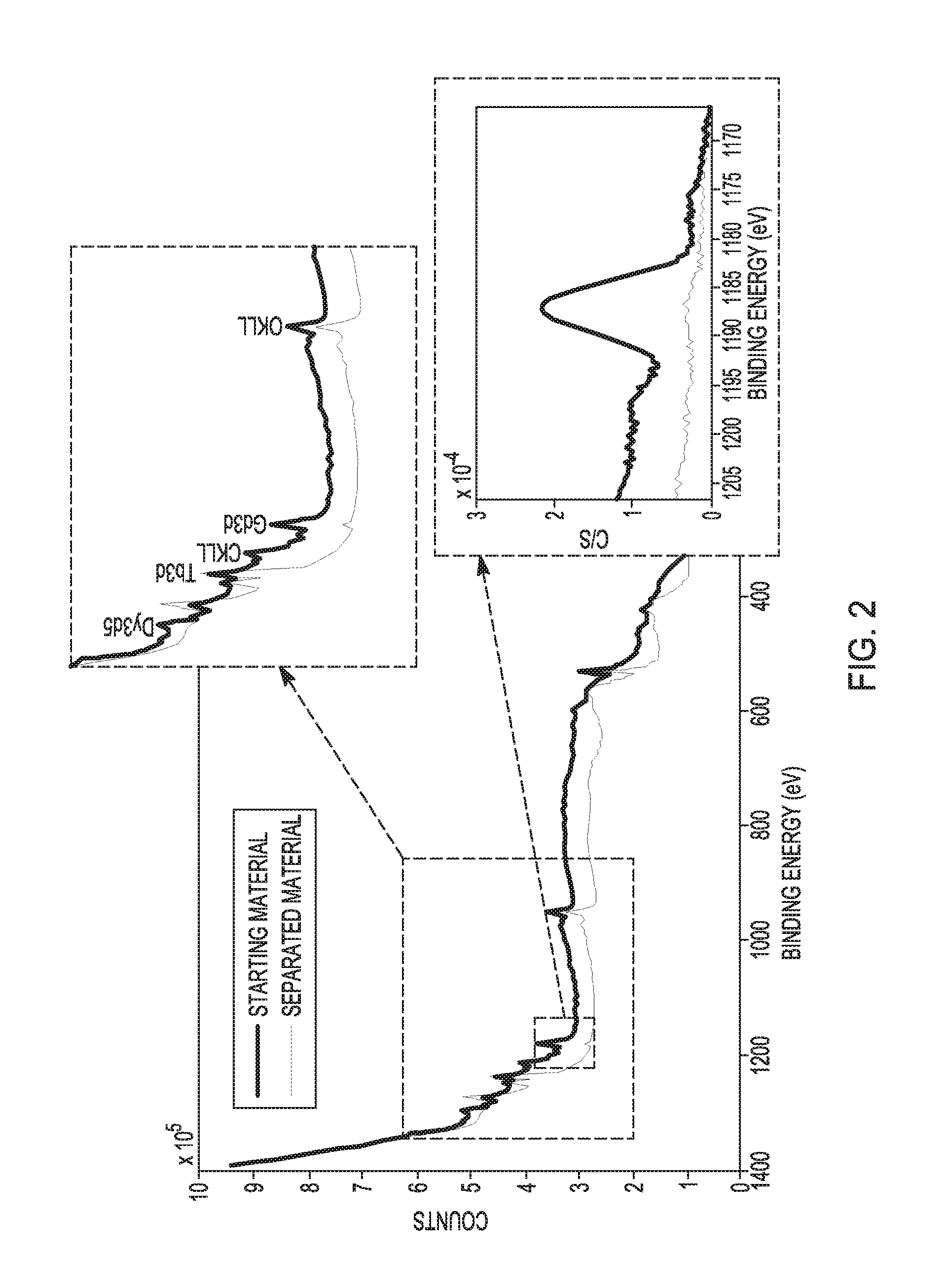 Separation of terbium(iii,iv) oxide