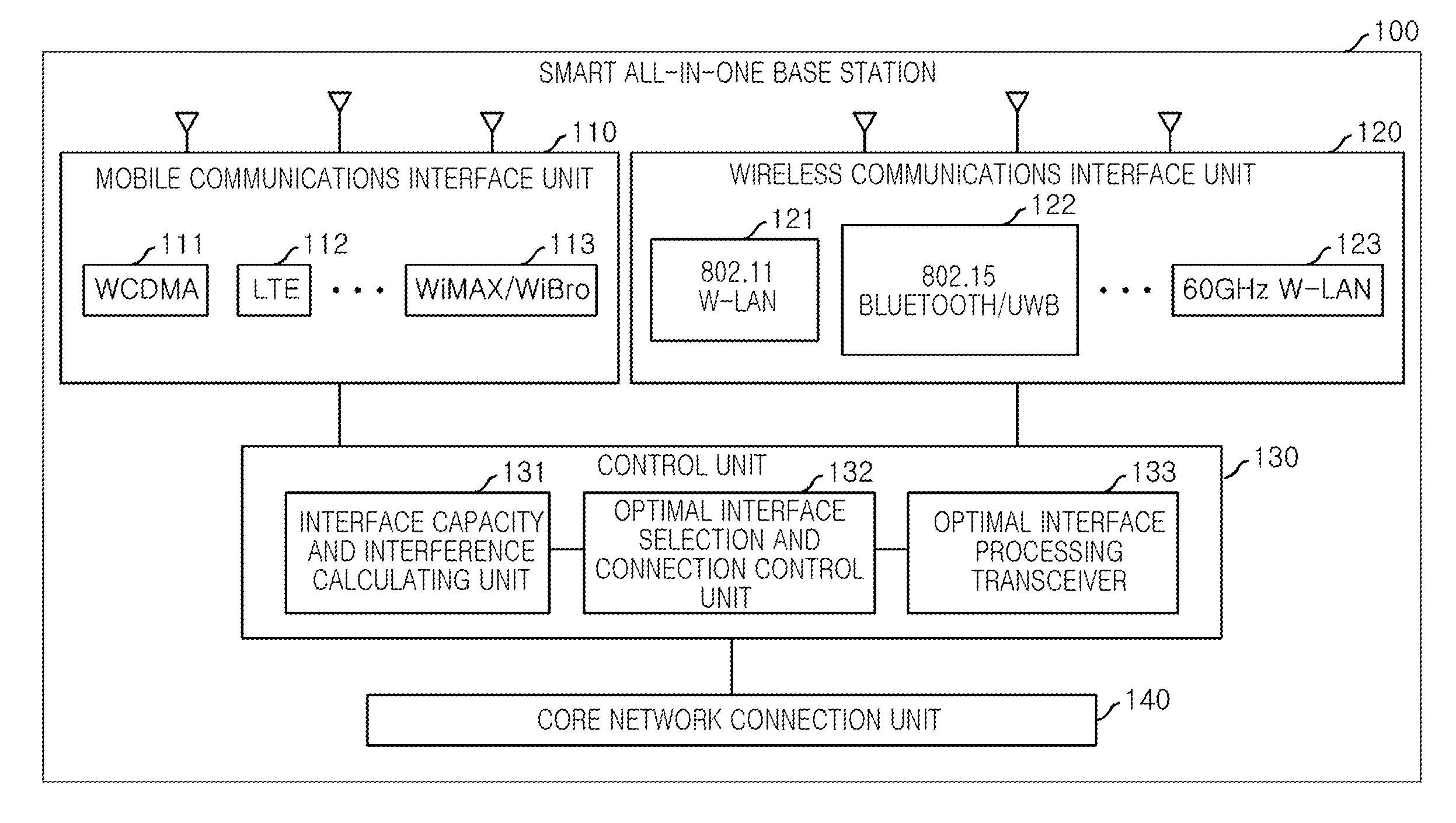 Smart all-in-one base station and operation method thereof
