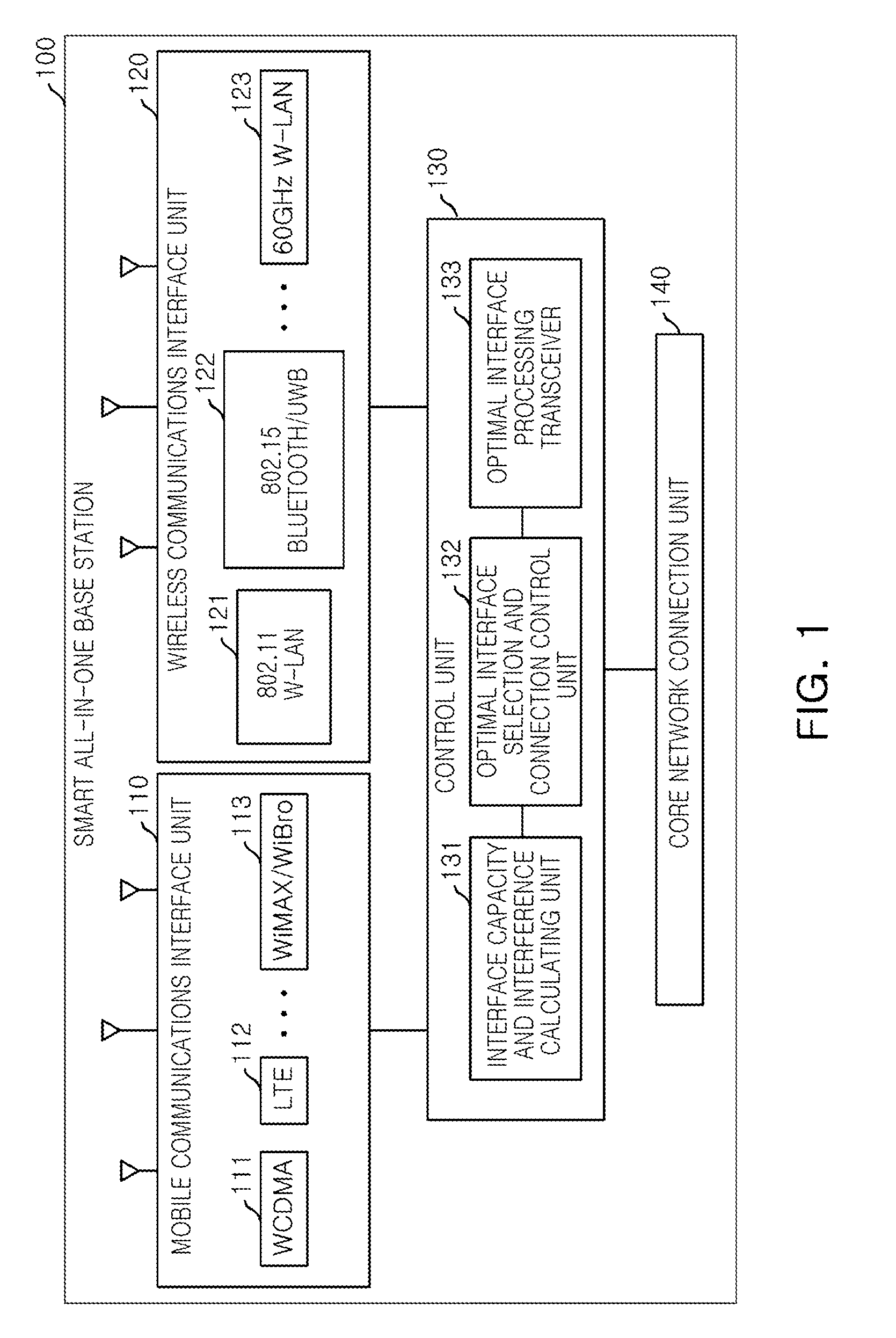 Smart all-in-one base station and operation method thereof