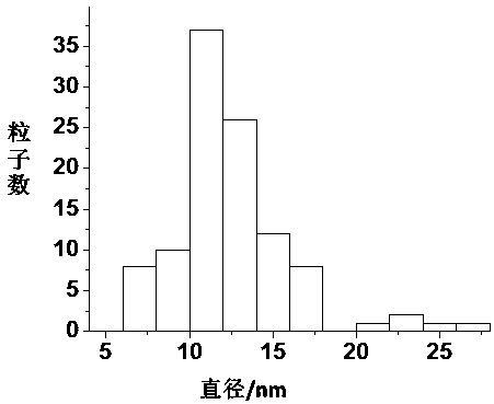 Conjugated polymer, synthesis method and method for detecting etimicin concentration by using conjugated polymer
