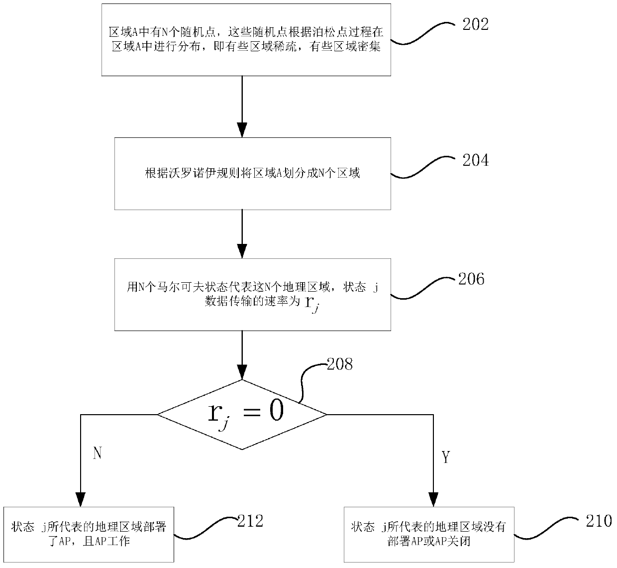 A Delay Tolerant Traffic Loading Method for Heterogeneous Wireless Mobile Networks