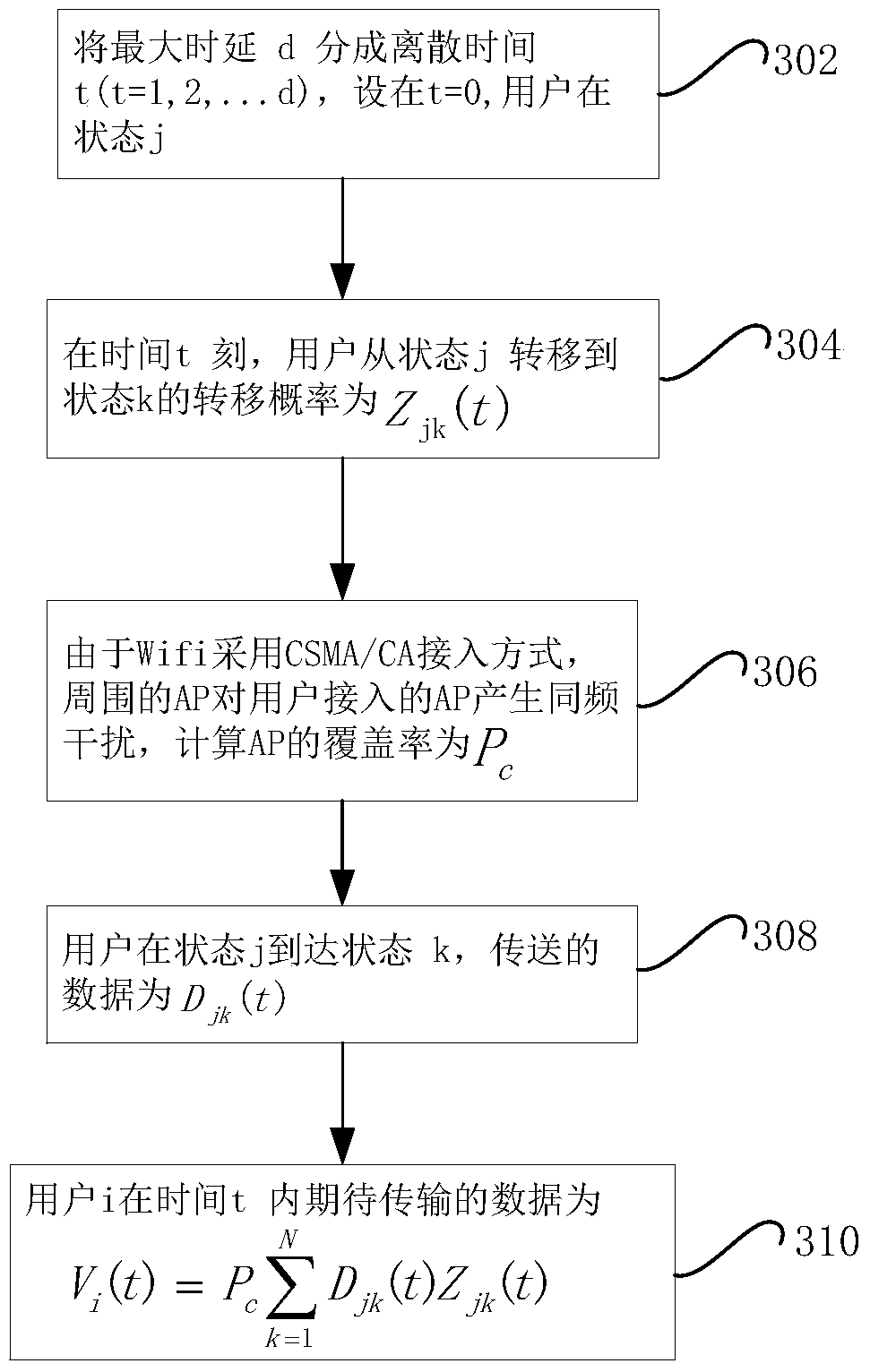 A Delay Tolerant Traffic Loading Method for Heterogeneous Wireless Mobile Networks