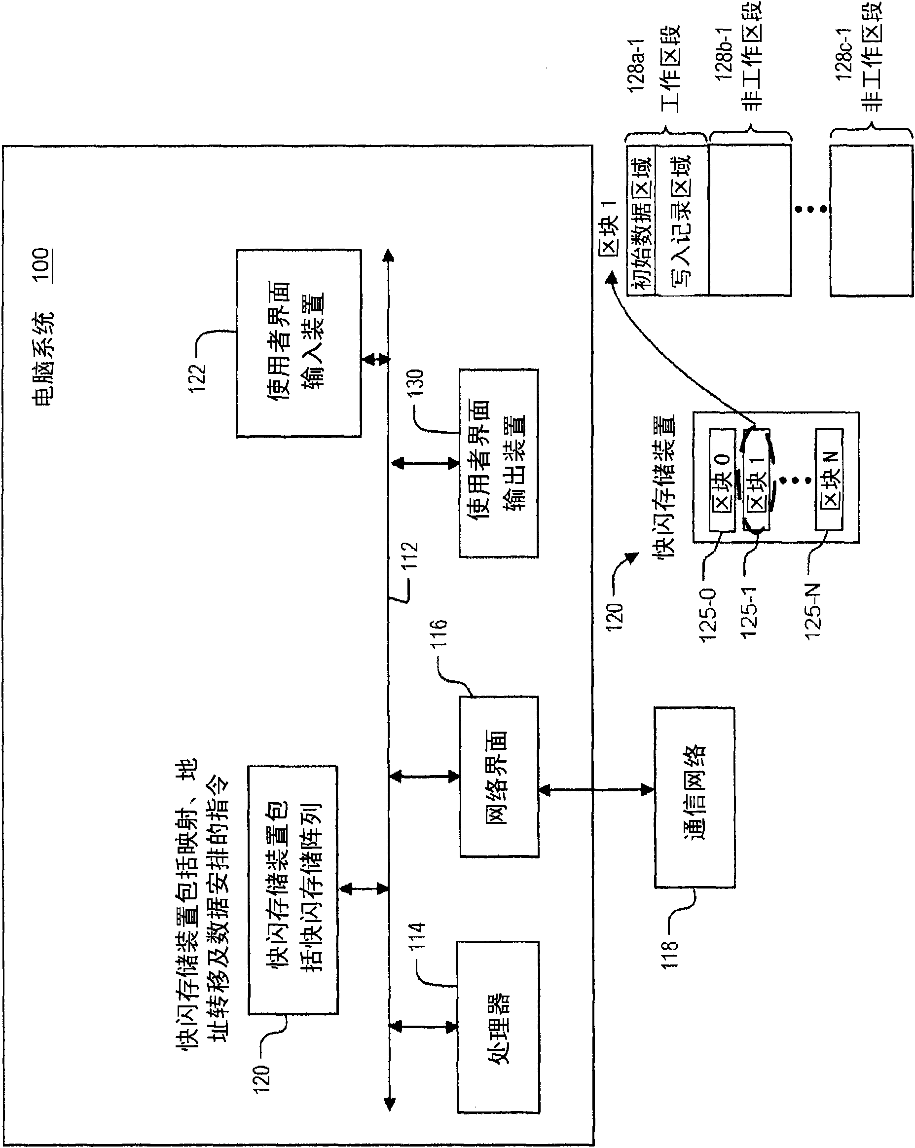 Block-based flash memory and its operation method