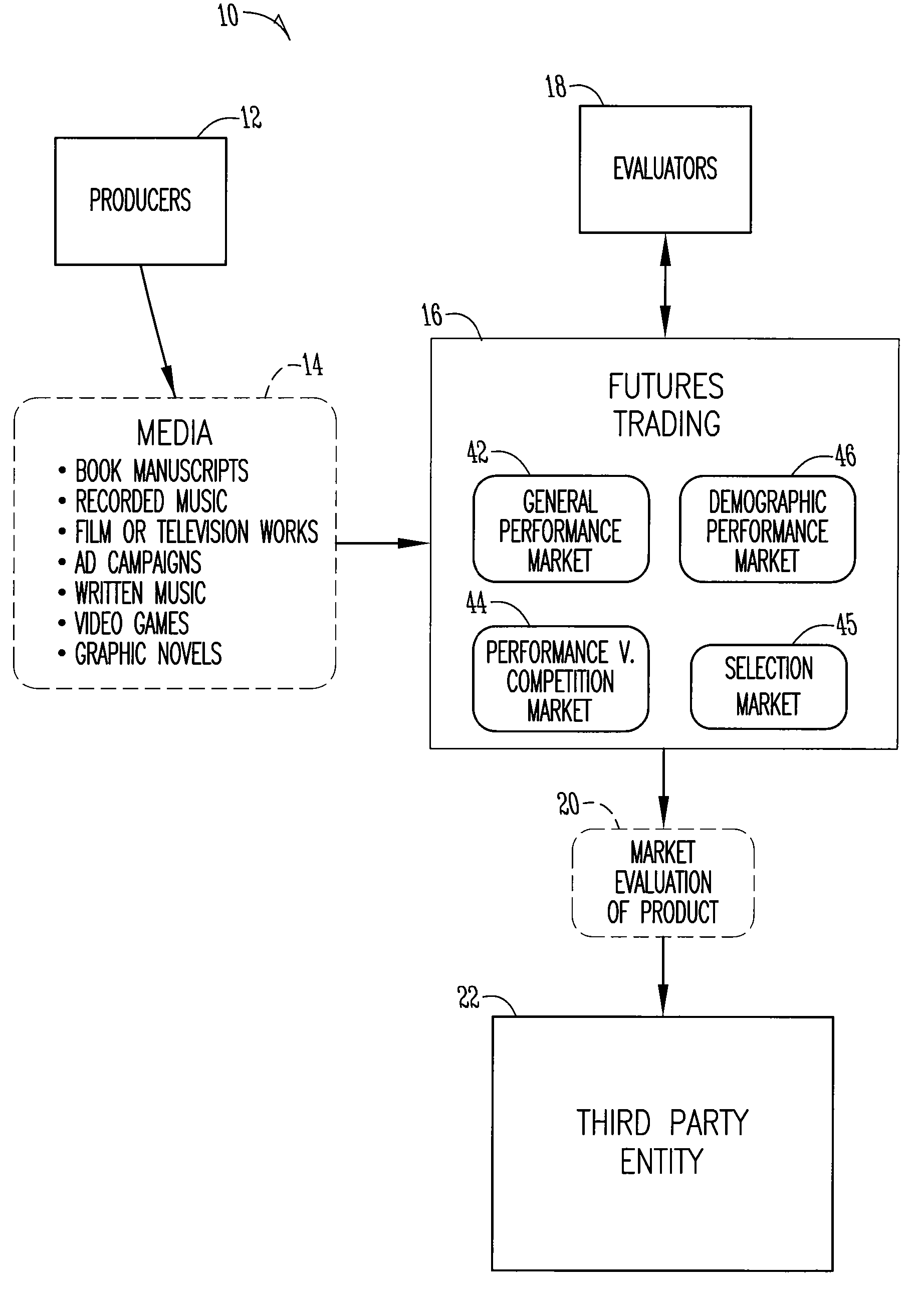 Method for evaluating media products for purposes of third-party association