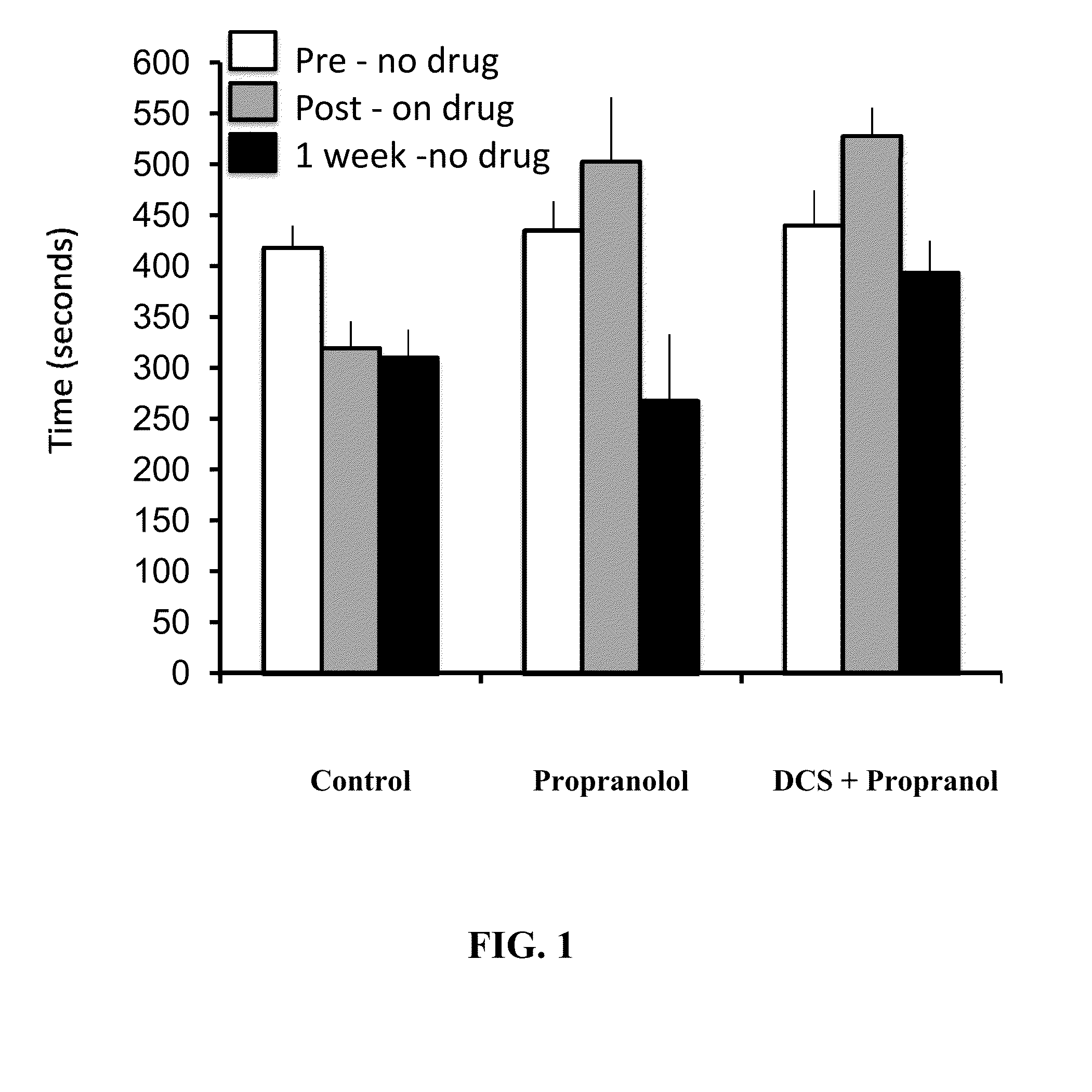 Compositions and Methods to Improve Treatment of Medical Conditions Using D-Cycloserine