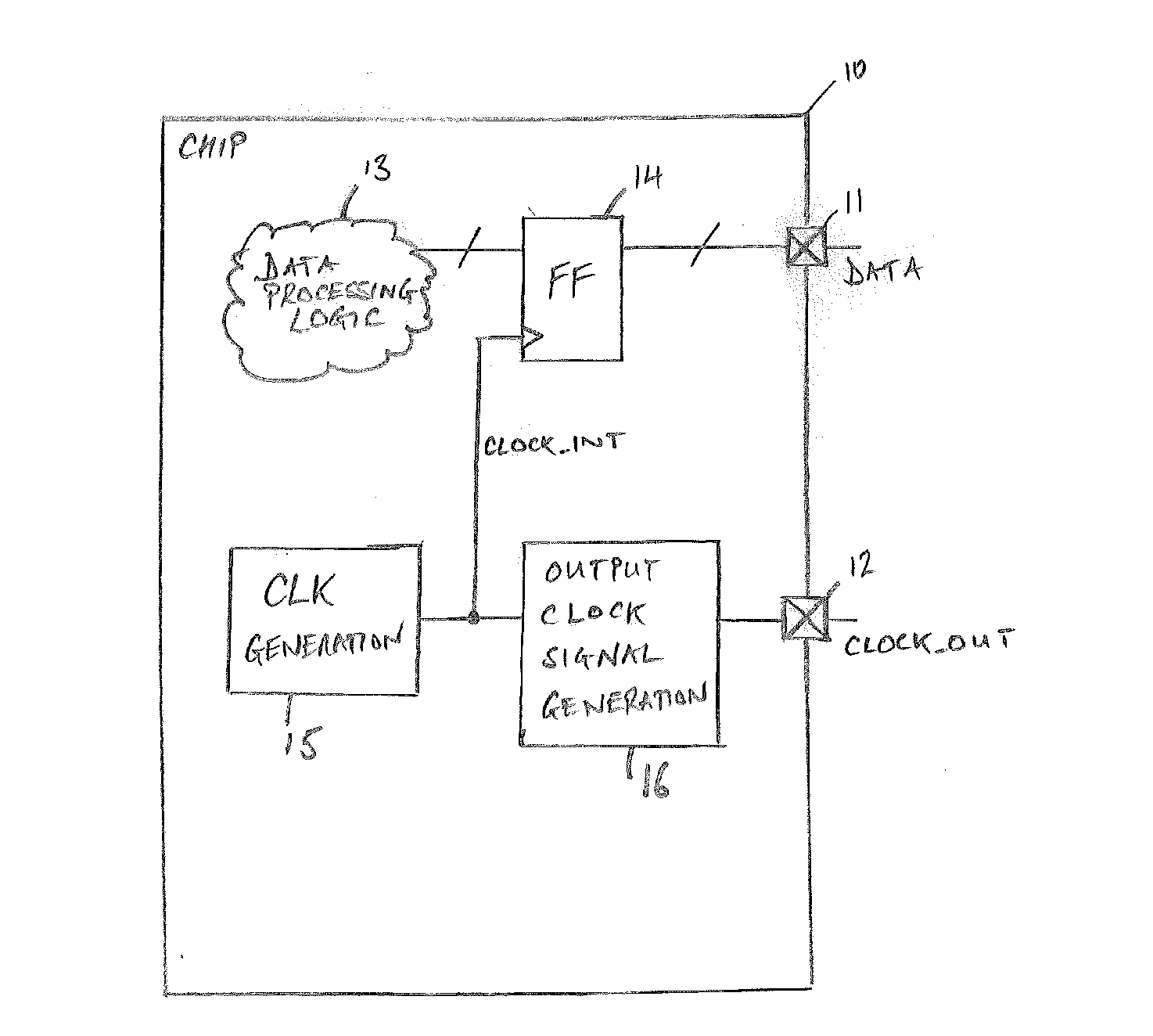 Digital output clock generation