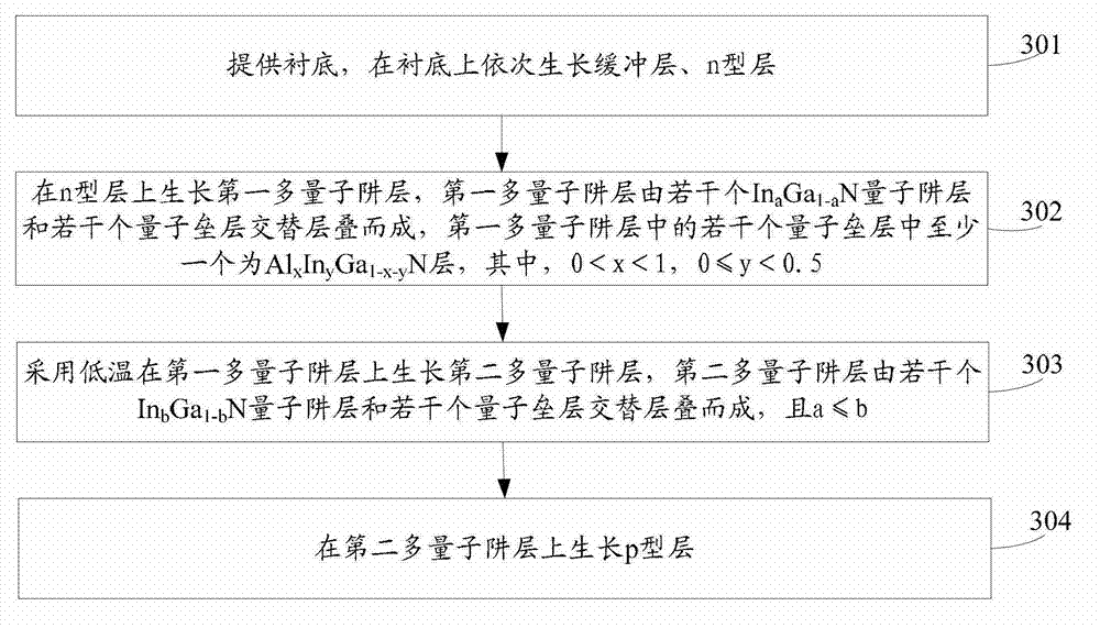 Light emitting diode epitaxial wafer and manufacturing method thereof