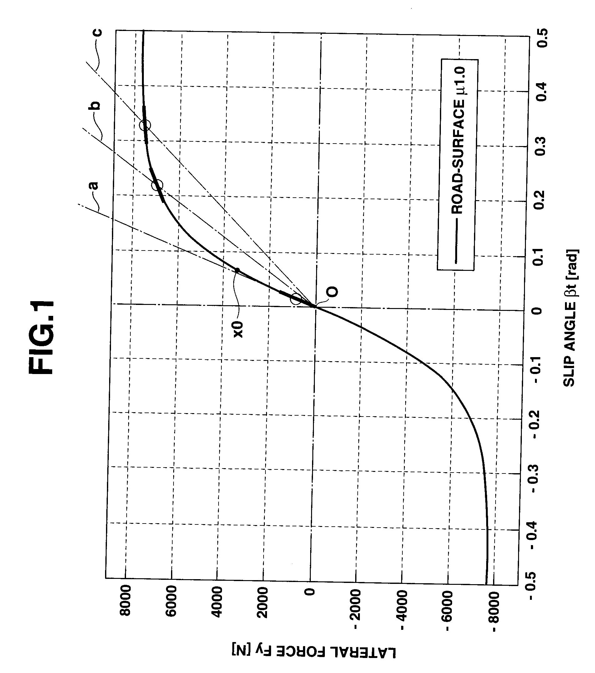 Device and method for estimating frictional condition of ground contact surface of wheel