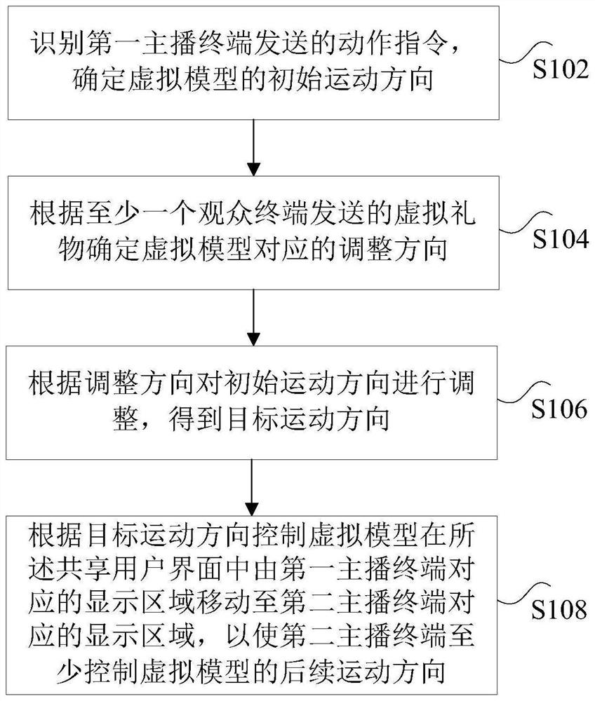 Interaction method and device in game live broadcast, processor and storage medium