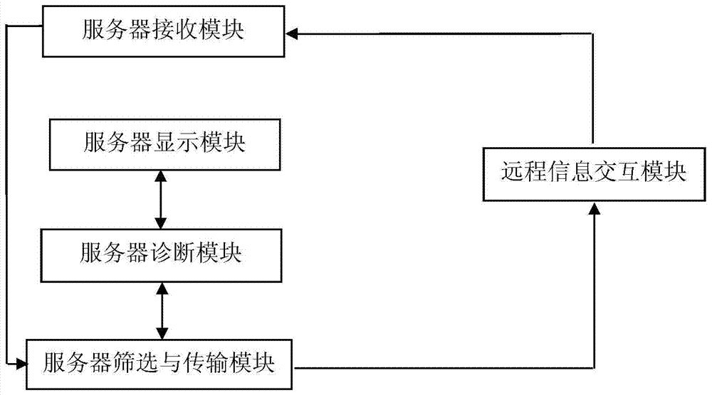 A Distributed Medical Diagnosis System