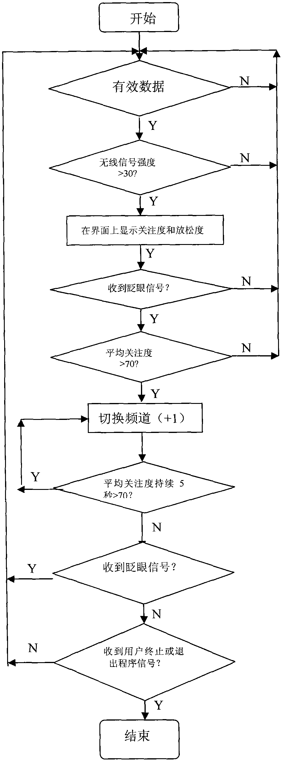 System for controlling electronic equipment base on body electric waves, and method thereof