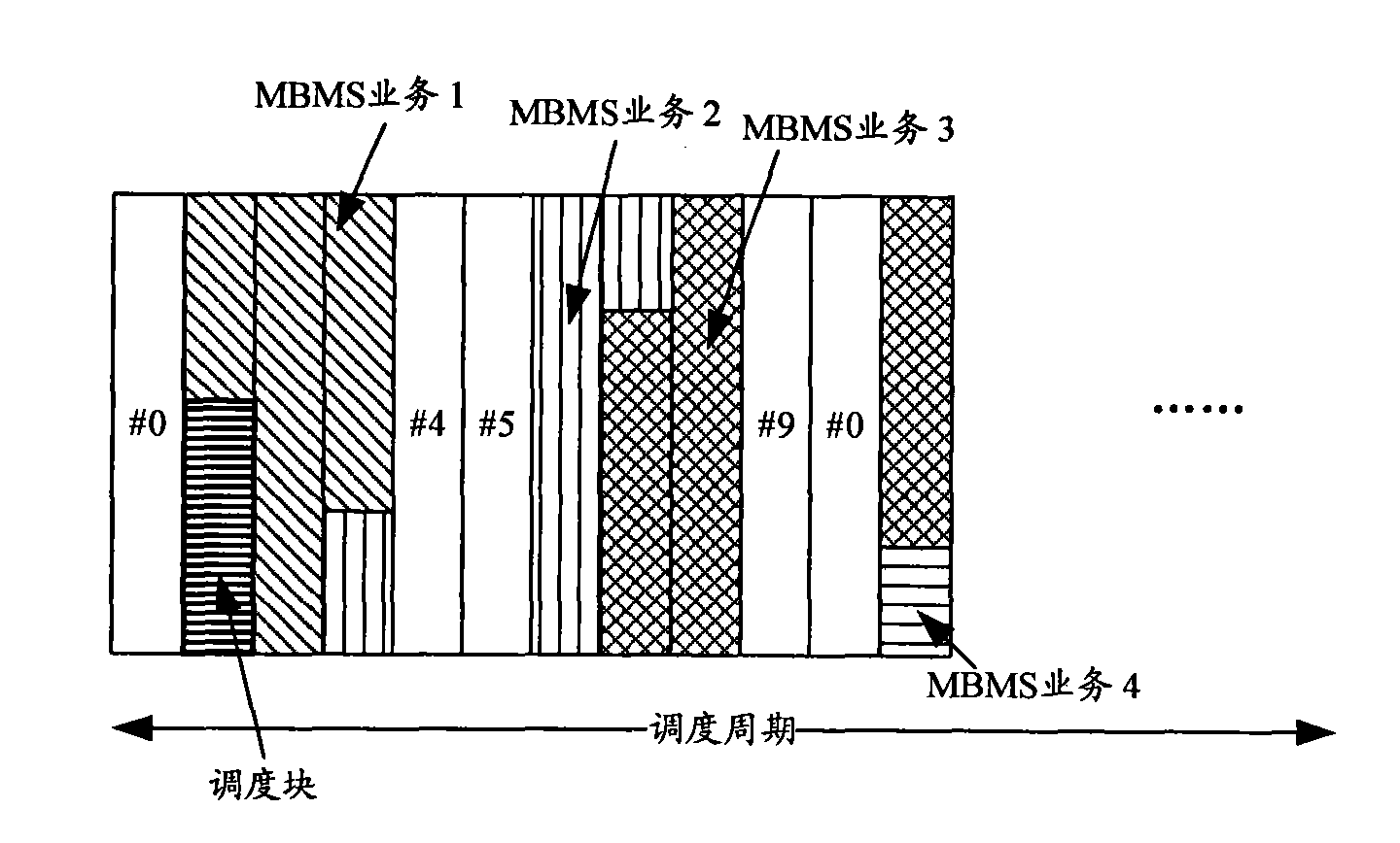 Method for obtaining MBMS (Multimedia Broadcast Multicast Service) dynamic scheduling information and user equipment