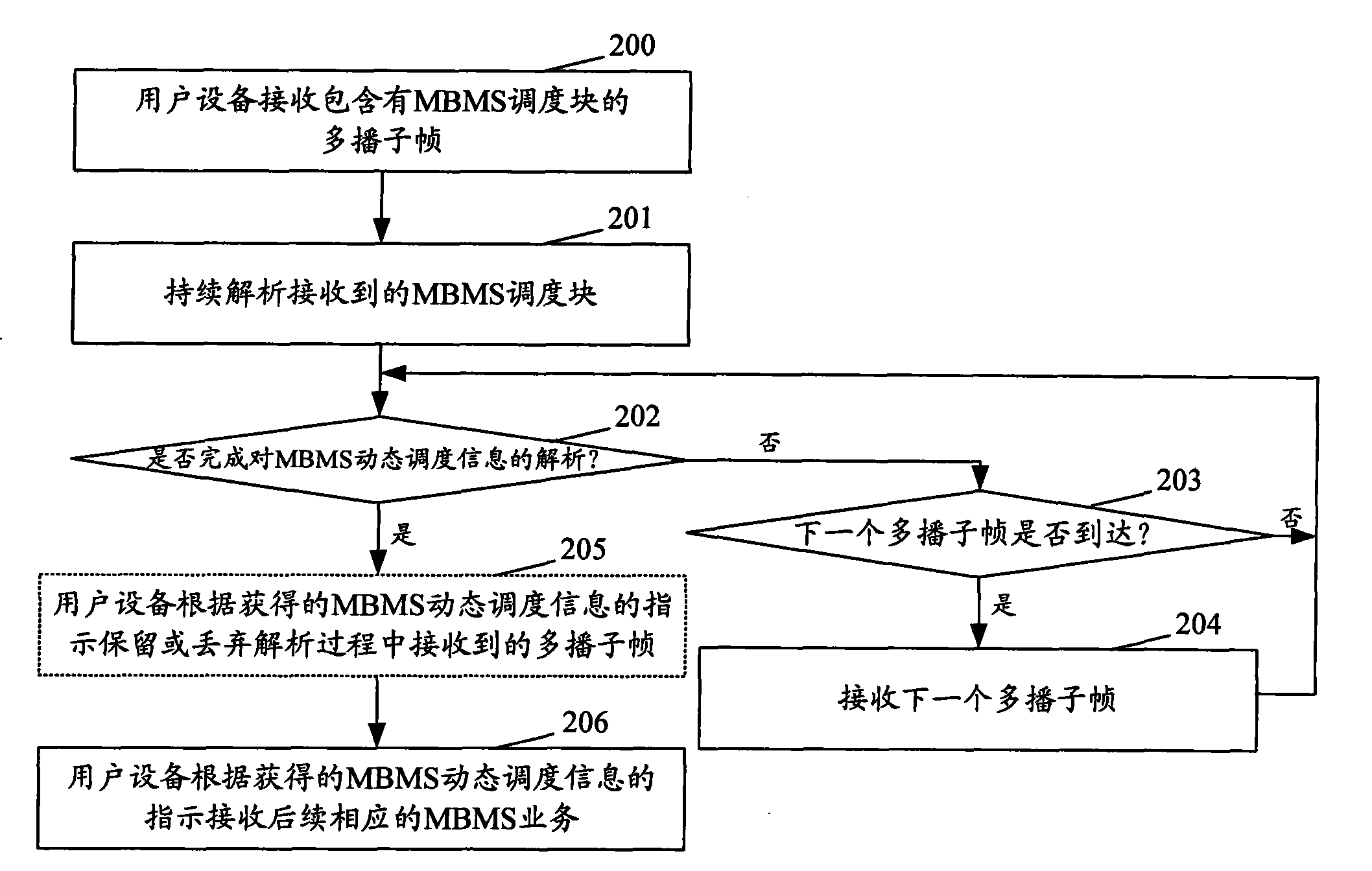 Method for obtaining MBMS (Multimedia Broadcast Multicast Service) dynamic scheduling information and user equipment