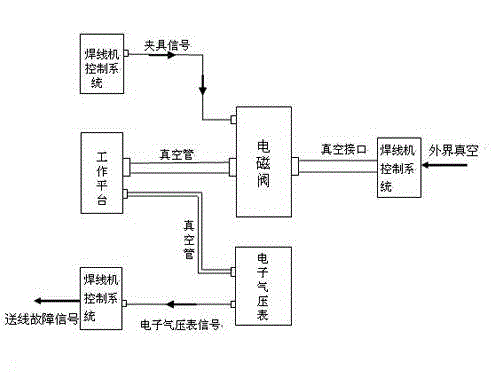 Working platform of plate passive surface acoustic wave filter