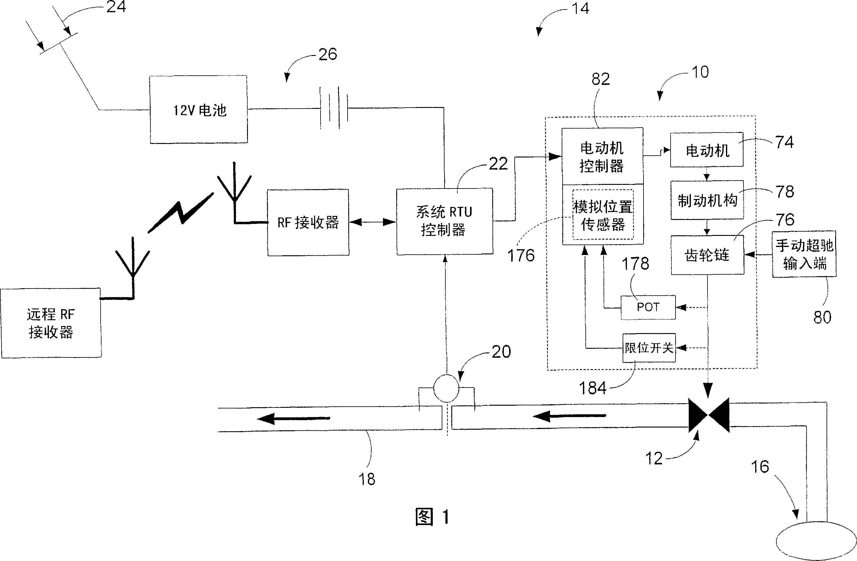 Actuator for well-head valve or other similar applications and system incorporating same