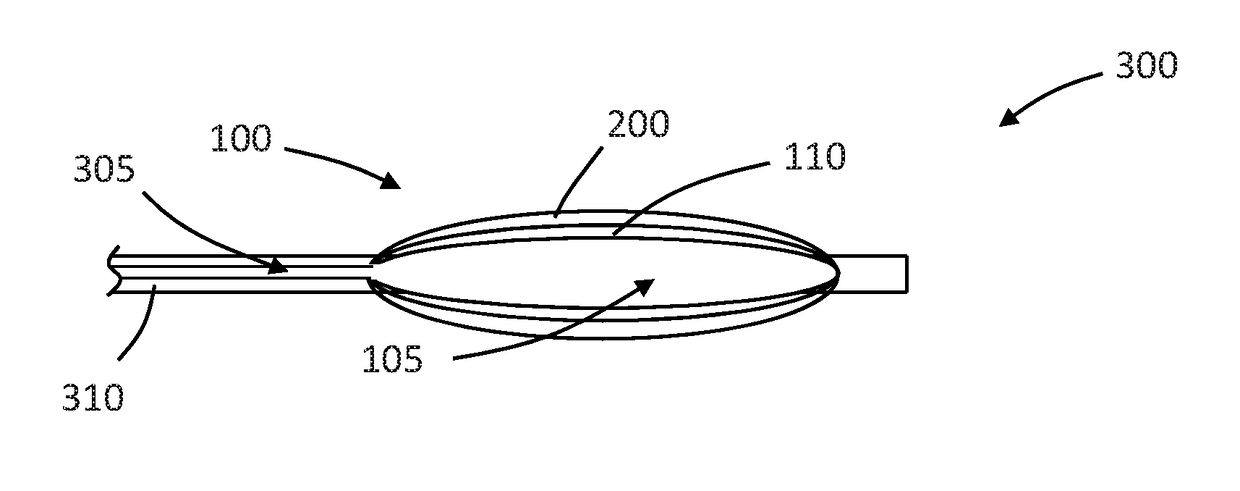 Drug coated inflatable balloon having a thermal dependent release layer