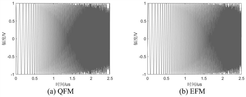 Broadband nonlinear frequency modulation signal time difference/scale difference estimation method based on Fourier-Mellin transform