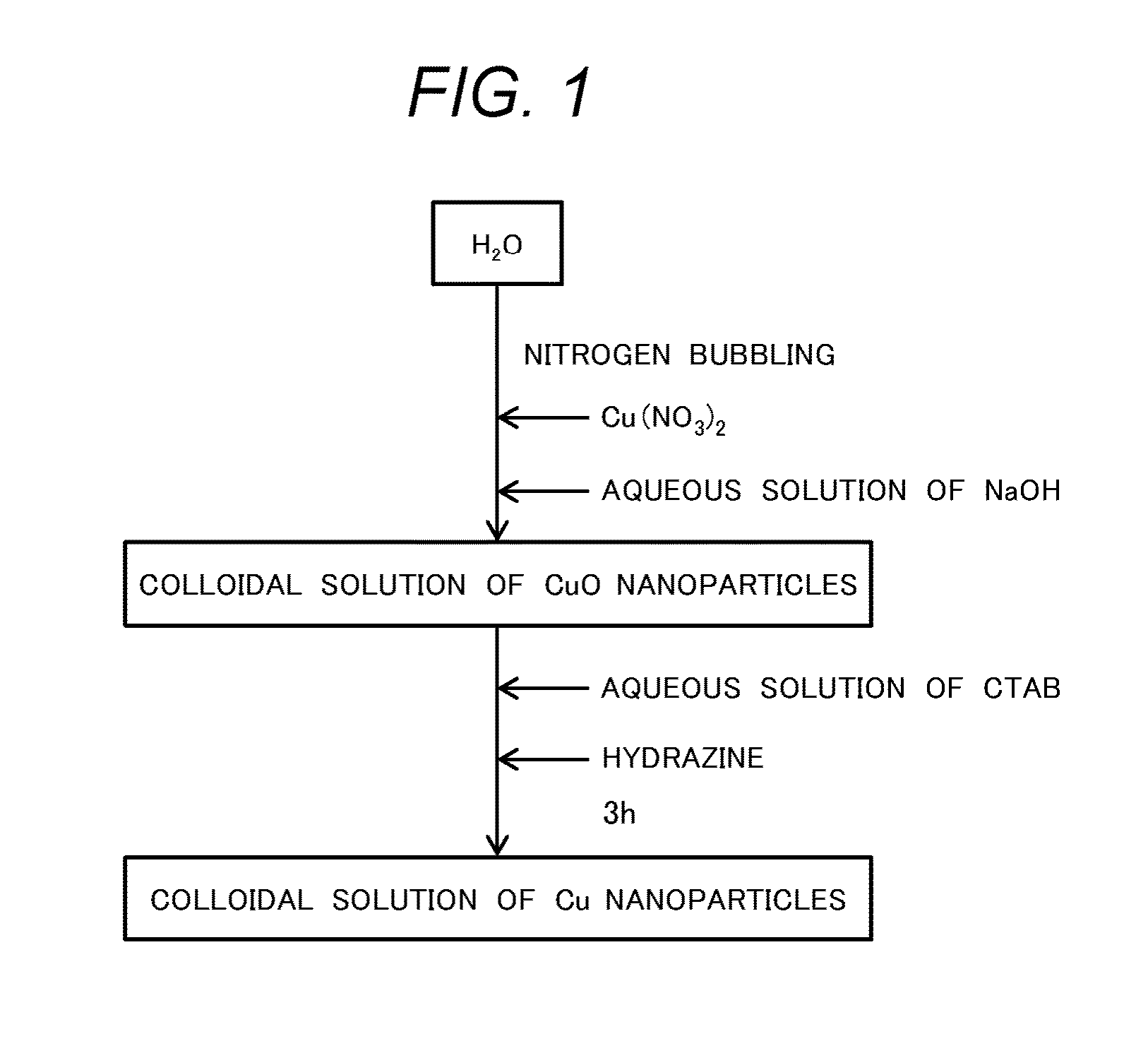 Sinterable bonding material using copper nanoparticles, process for producing same, and method of bonding electronic component