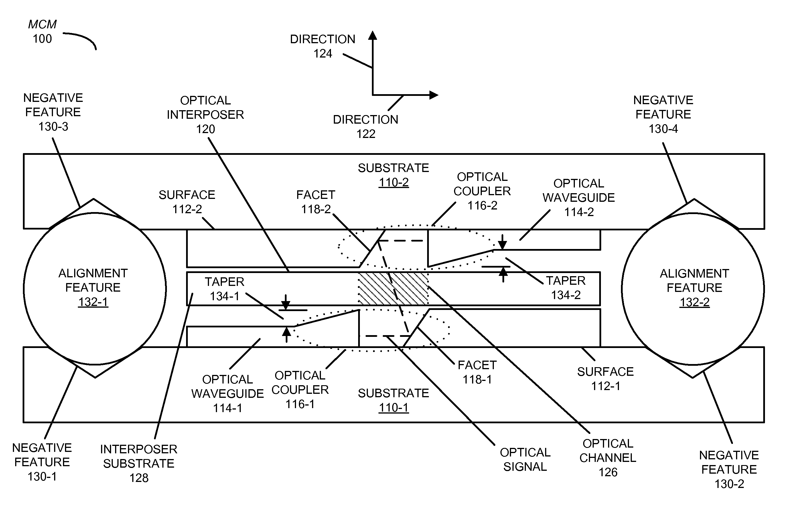 Efficient inter-chip optical coupling