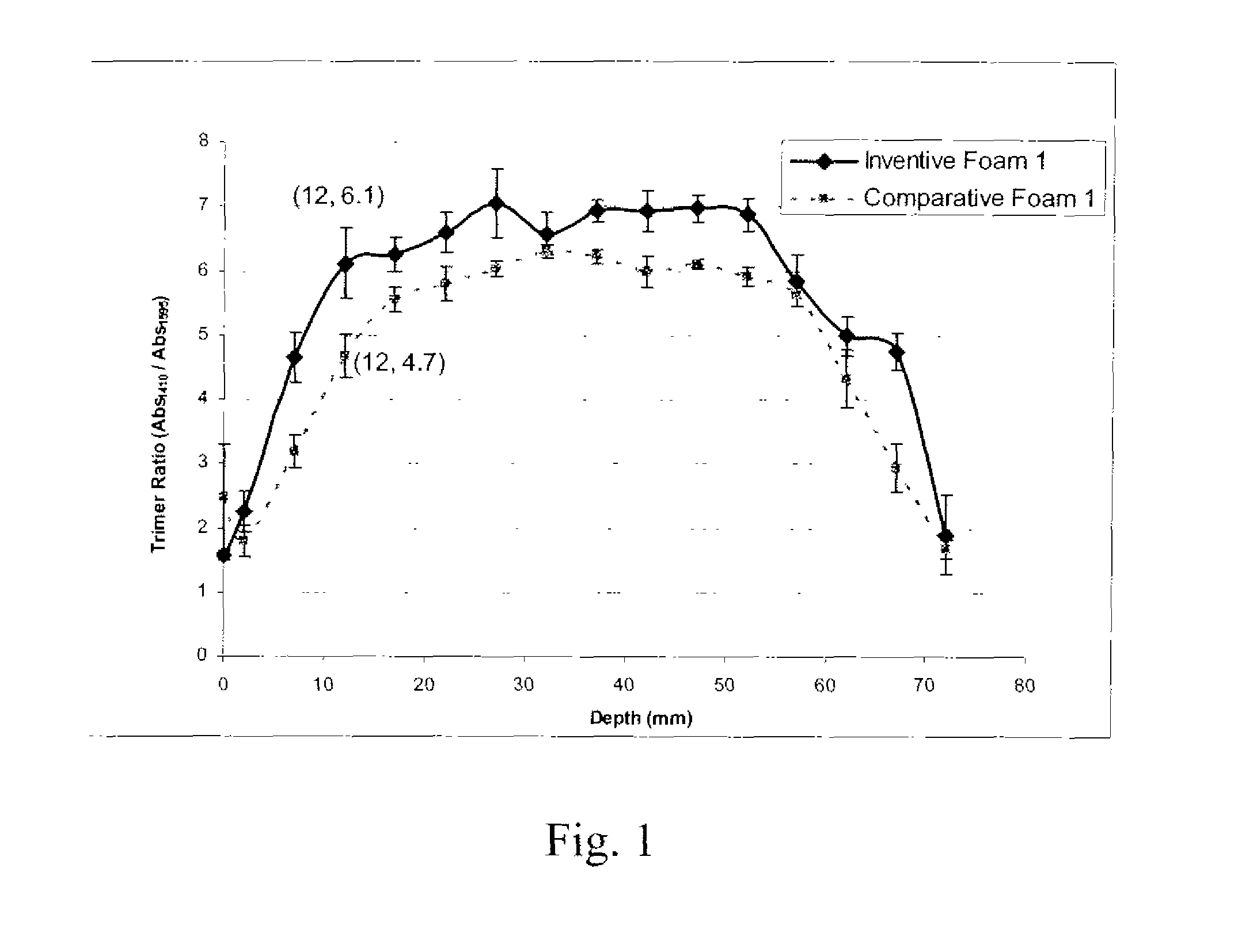 Isocyanate trimerisation catalyst system, a precursor formulation, a process for trimerising isocyanates, rigid polyisocyanurate/polyurethane foams made therefrom, and a process for making such foams