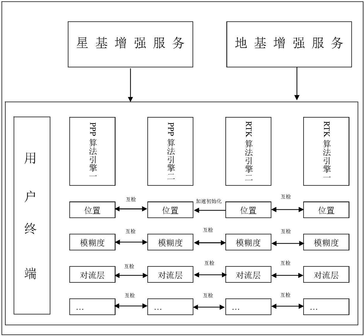 method-for-providing-location-based-services-based-on-gnss-satellite