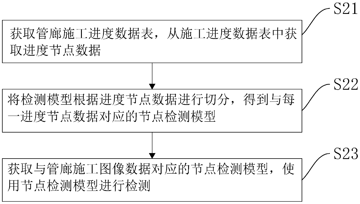 Comprehensive pipe gallery supervision method and device, computer equipment and storage medium