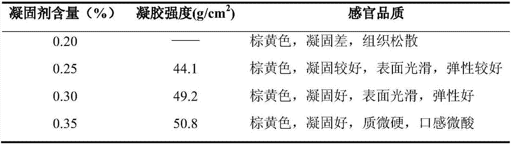 Trametes versicolor tofu and preparation method thereof