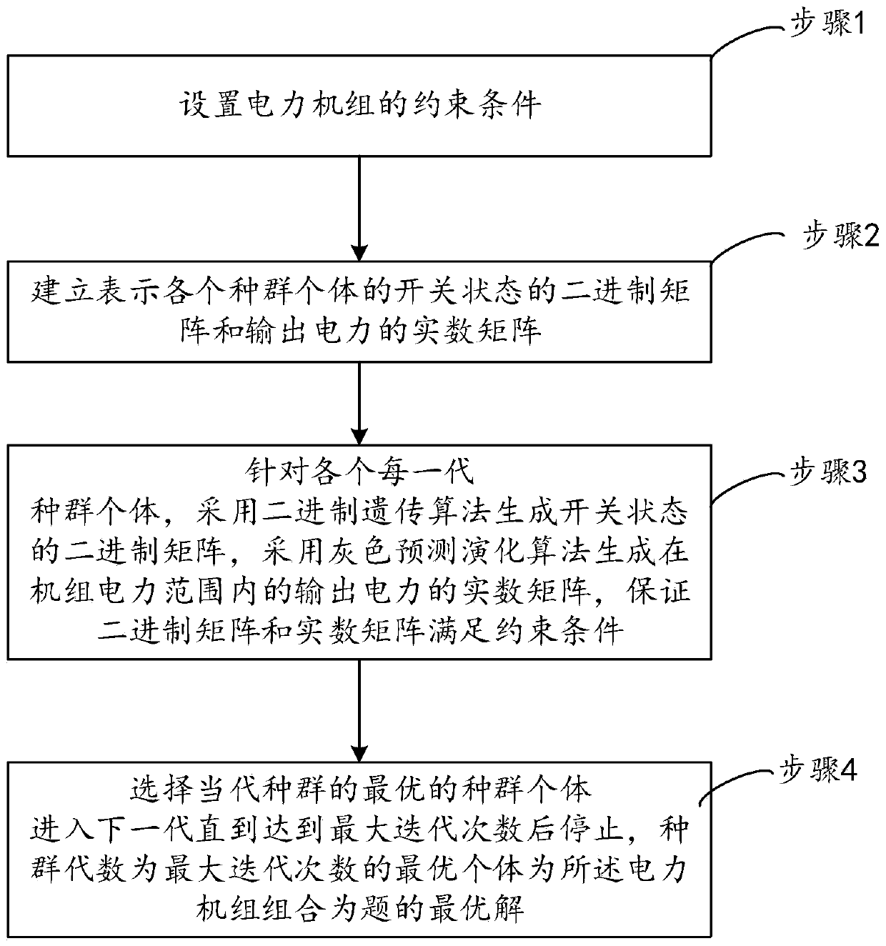 Electric power unit combination method based on grey prediction evolution algorithm