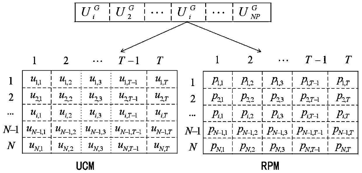 Electric power unit combination method based on grey prediction evolution algorithm