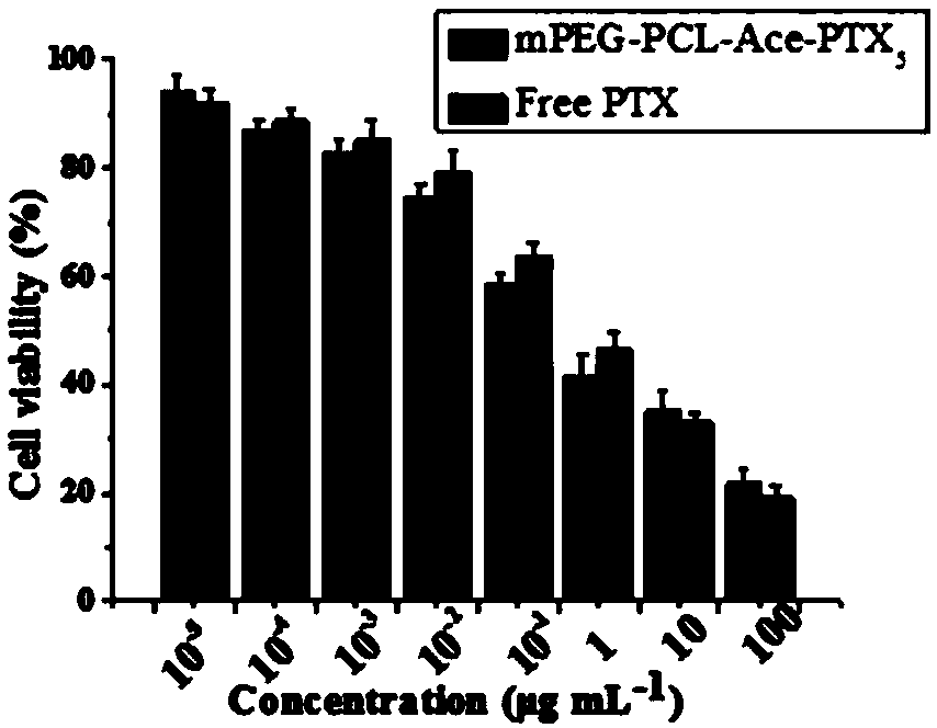 Acid-sensitive paclitaxel prodrug, its preparation method and prodrug nanomicelle