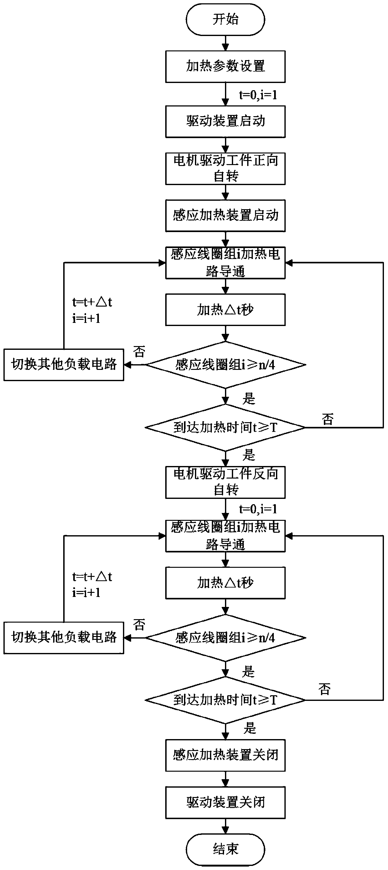 An induction heating device for gear surface quenching and a gear surface quenching method