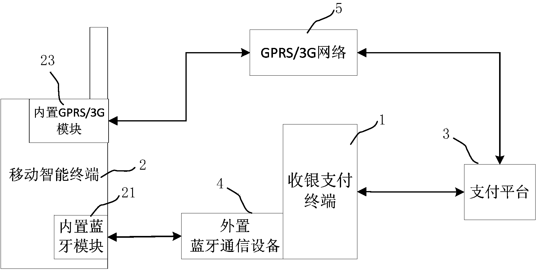 mobile intelligent terminal payment method and system based on low-power-consumption Bluetooth