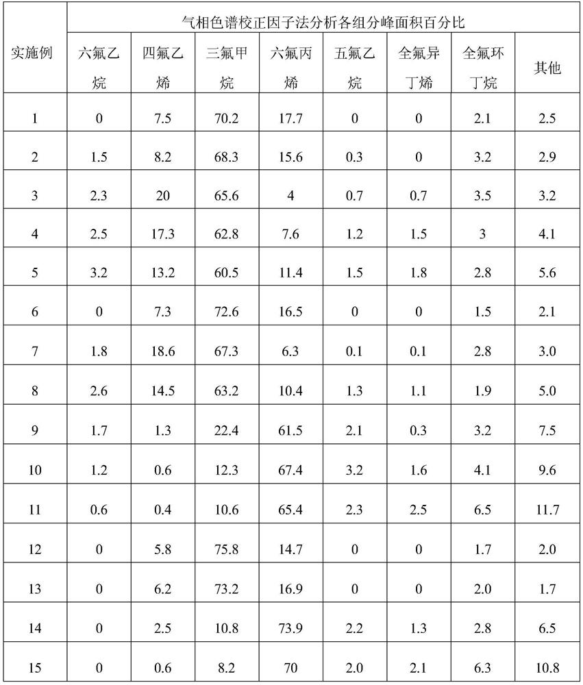 A kind of trifluoromethane resource utilization method