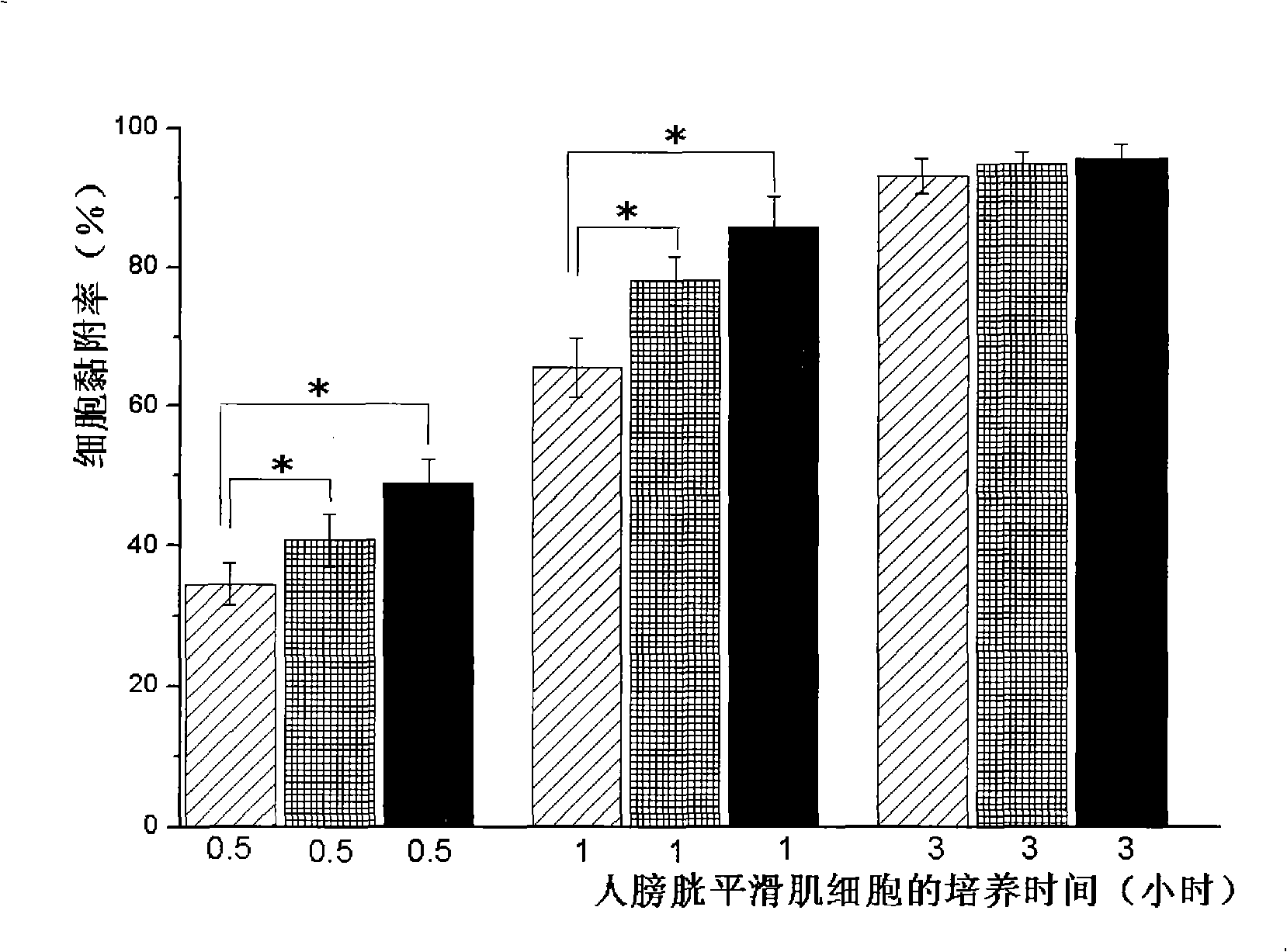 Method for detecting bioactivity factor reserved in acellular matrix
