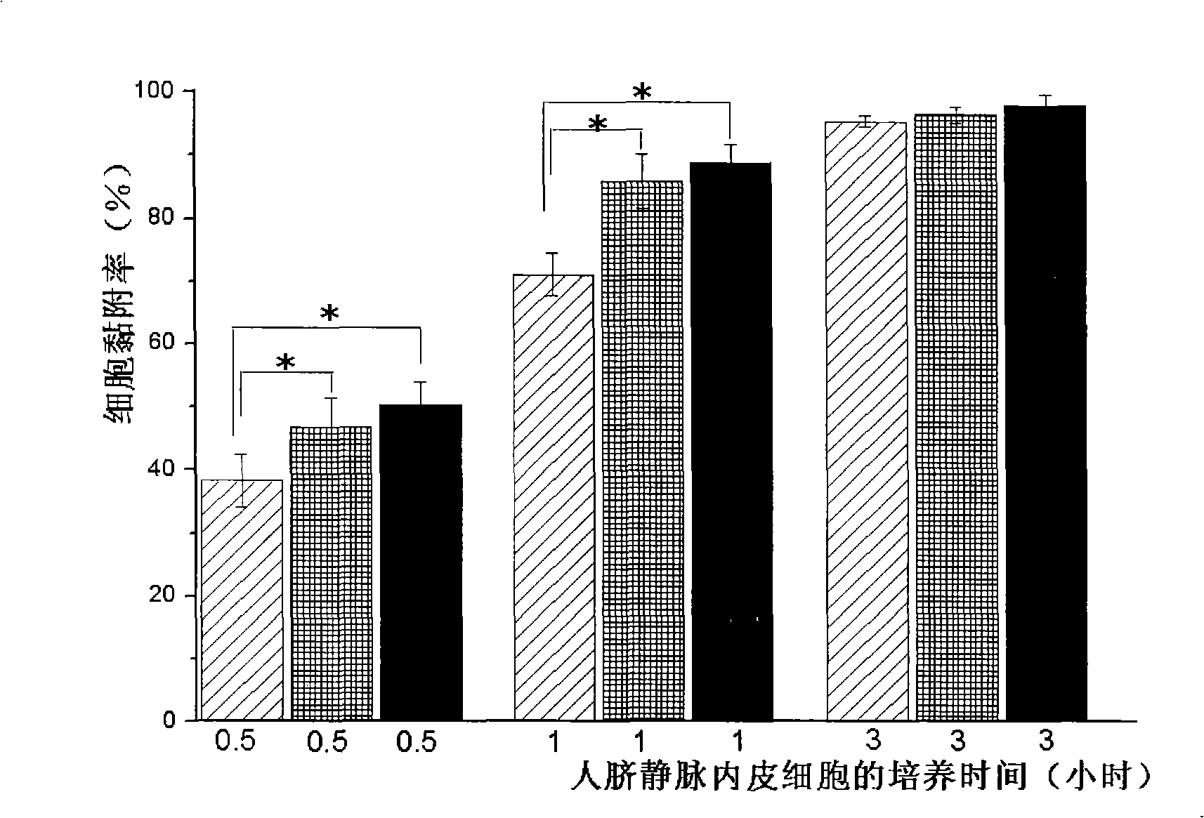 Method for detecting bioactivity factor reserved in acellular matrix