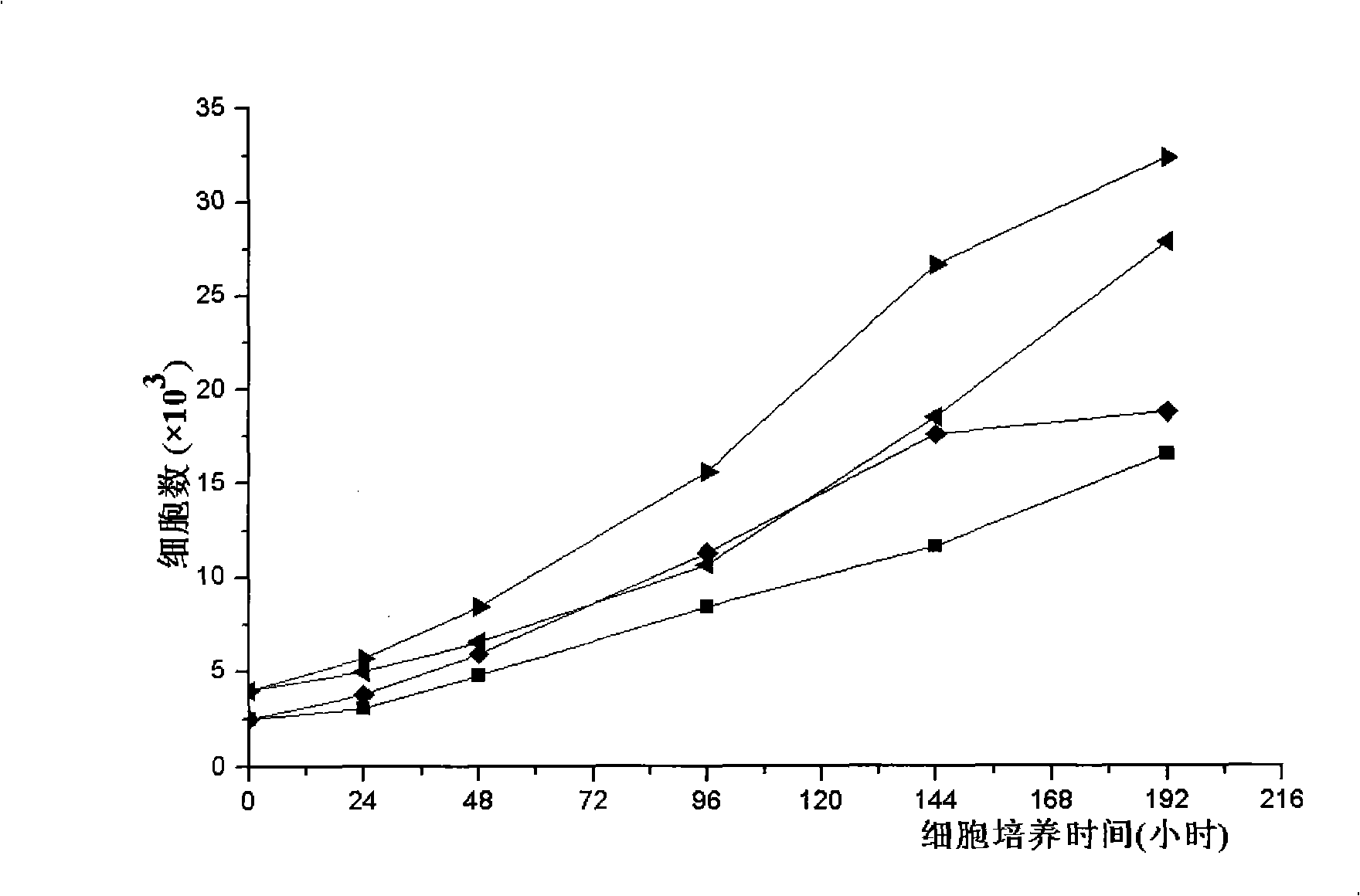 Method for detecting bioactivity factor reserved in acellular matrix