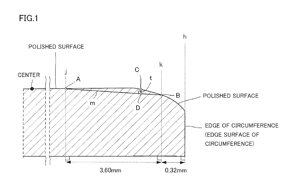 Polishing composition for magnetic disk substrate