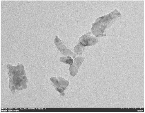 A method for preparing two-dimensional nanomaterials using silk fibroin exfoliation