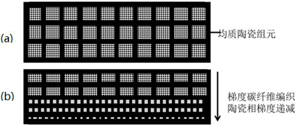 A preparation method of ultra-high temperature ceramic matrix composite material with axial gradient and plane homogeneity