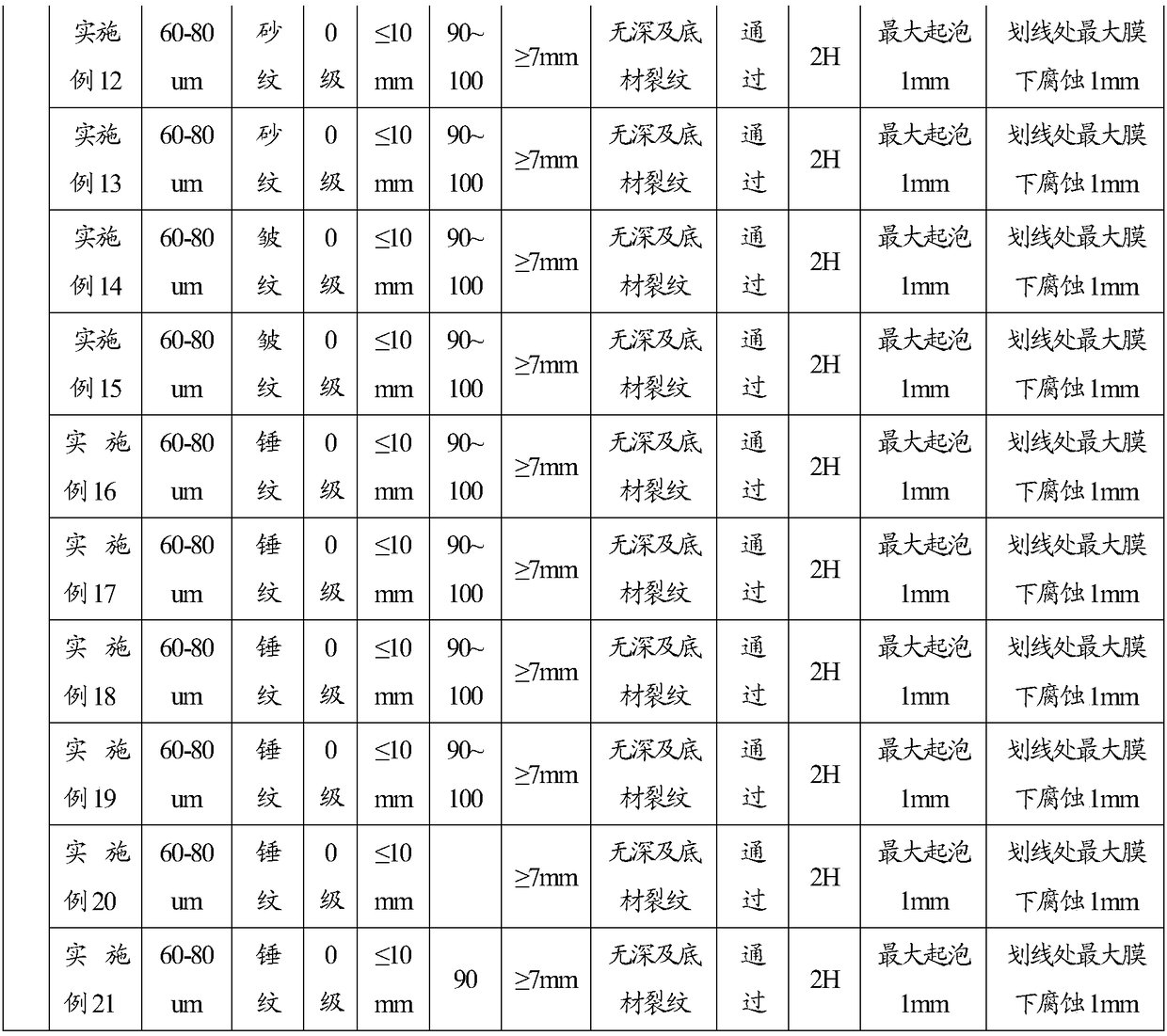 Pure epoxy powder coating and preparation method thereof