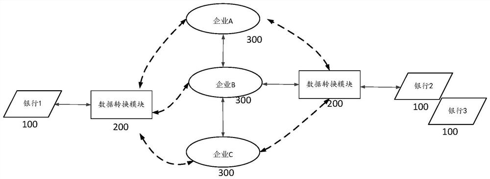 Data message dynamic conversion method and device, storage medium and electronic device