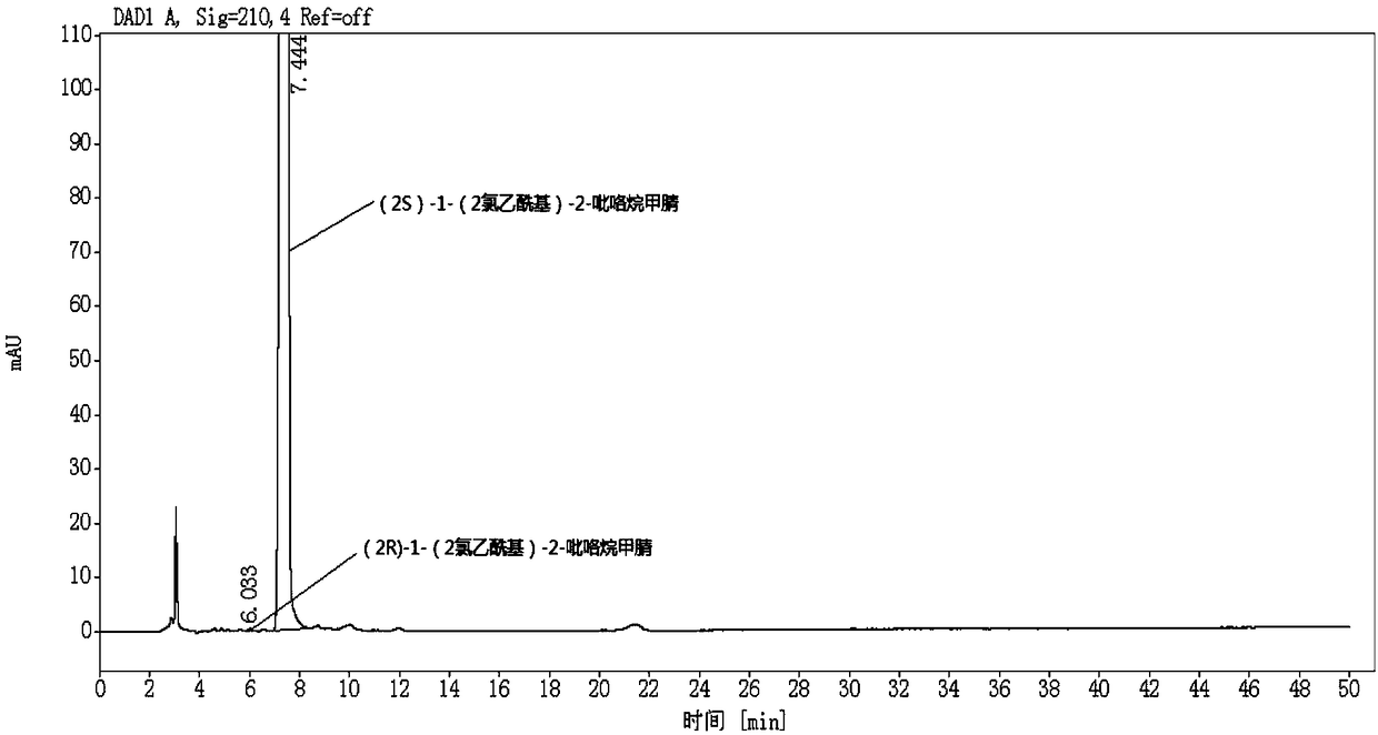 A method for detecting enantiomers in vildagliptin intermediates