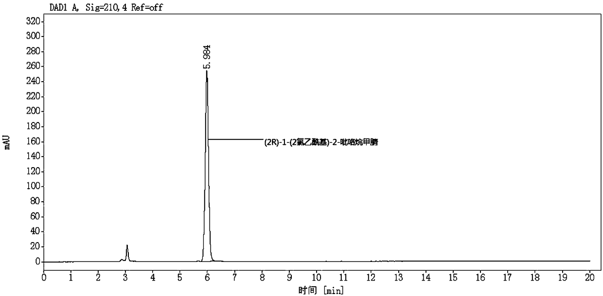 A method for detecting enantiomers in vildagliptin intermediates