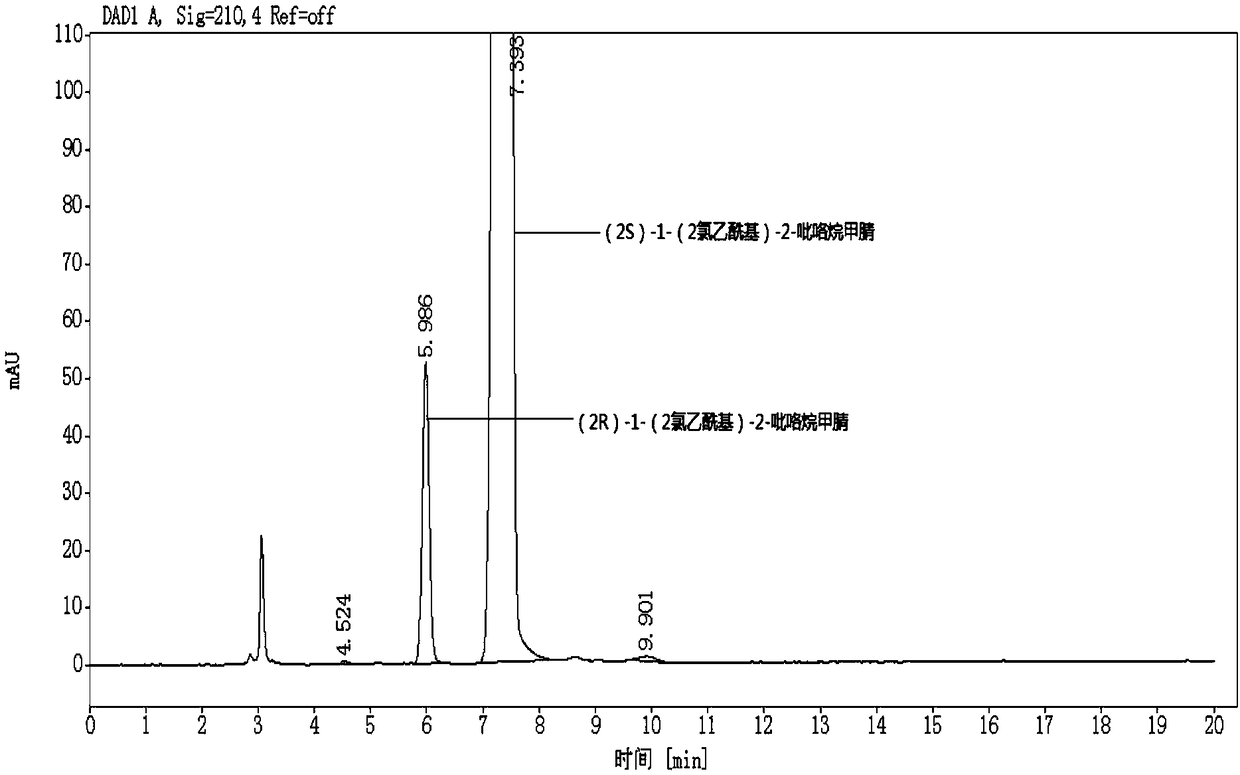 A method for detecting enantiomers in vildagliptin intermediates