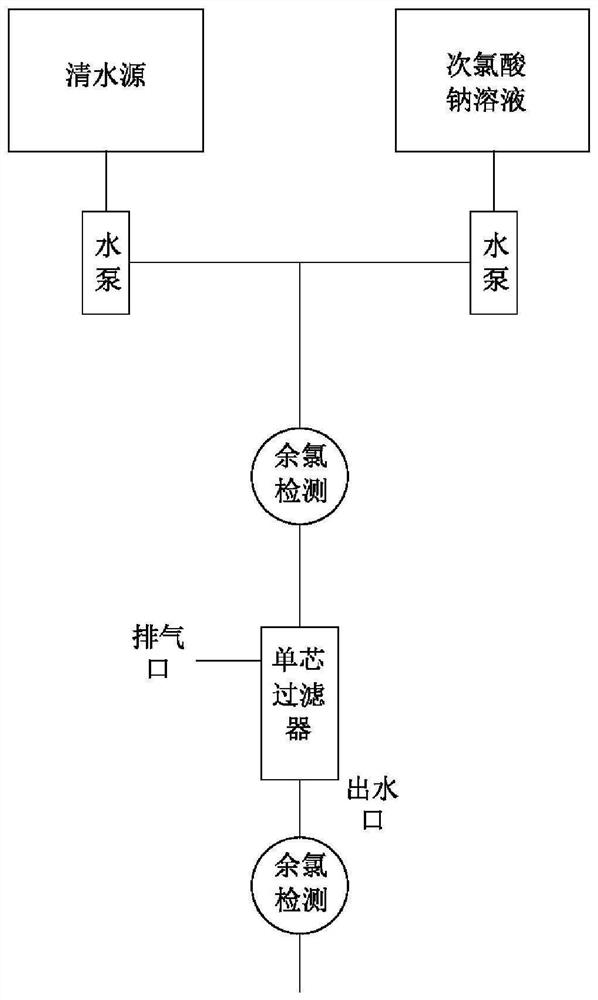 Activated carbon filter element and preparation method thereof