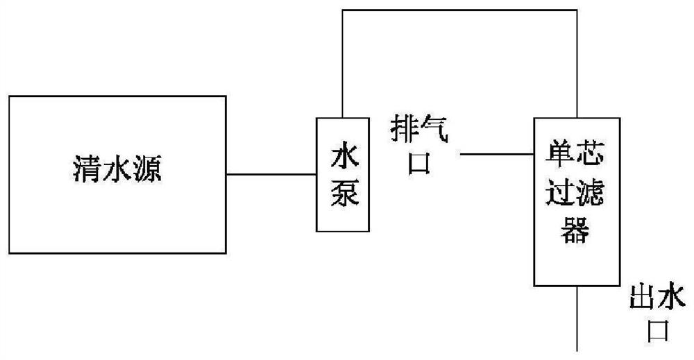 Activated carbon filter element and preparation method thereof